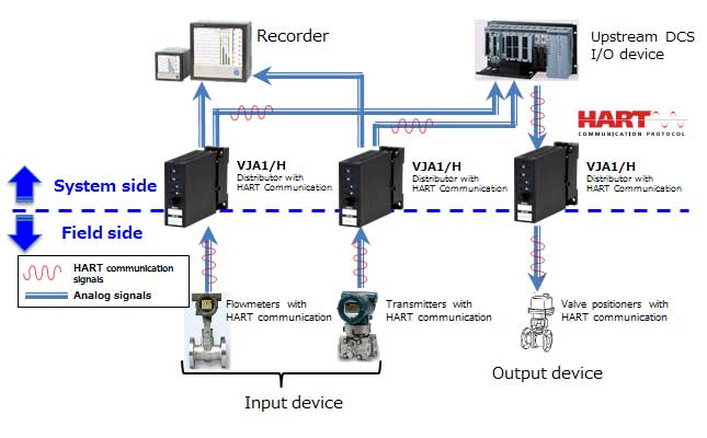 An Introduction to the HART Protocol - Online Engineering Courses