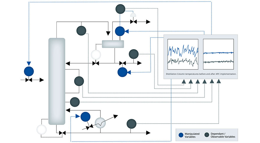 Introduction To Process Control And Instrumentation - Online ...